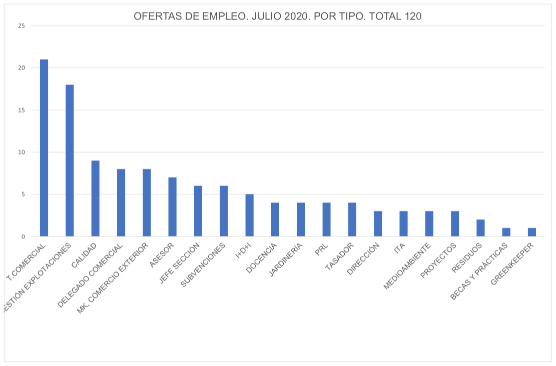 Cuanto Gana Un Ingeniero Comercial En España